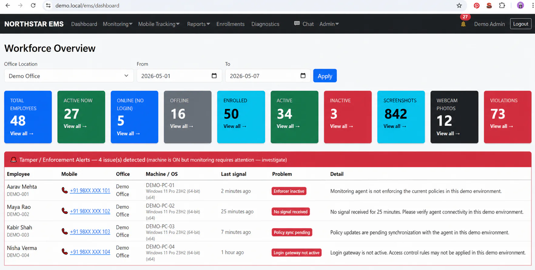 Sanitized Employee Management System dashboard with employee monitoring and operations information